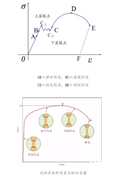 三思試驗機 三思試驗機