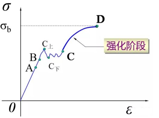 三思試驗機 三思試驗機